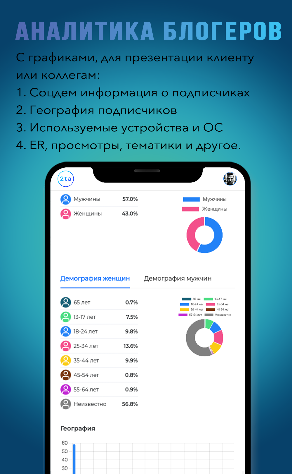 2TA — Ищите блогеров для рекламы вашего бренда по параметрам целевой ...