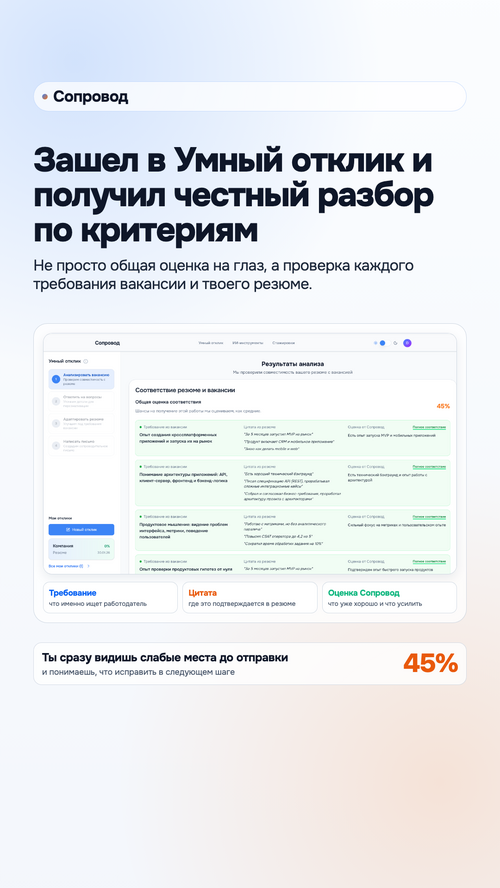 Изображение галереи Сопровод