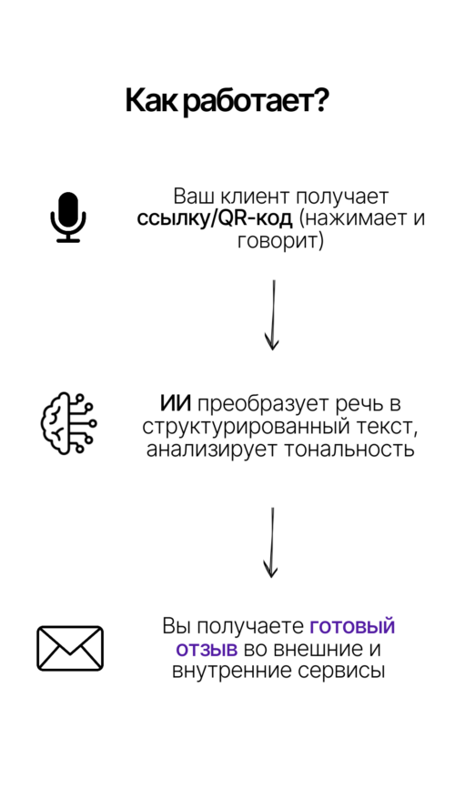Изображение галереи НейроОтзыв