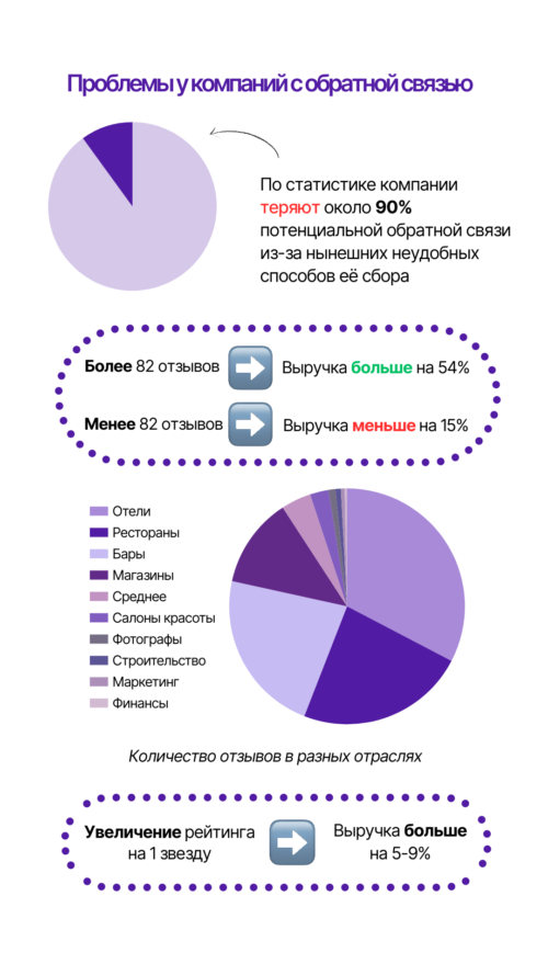 Изображение галереи НейроОтзыв