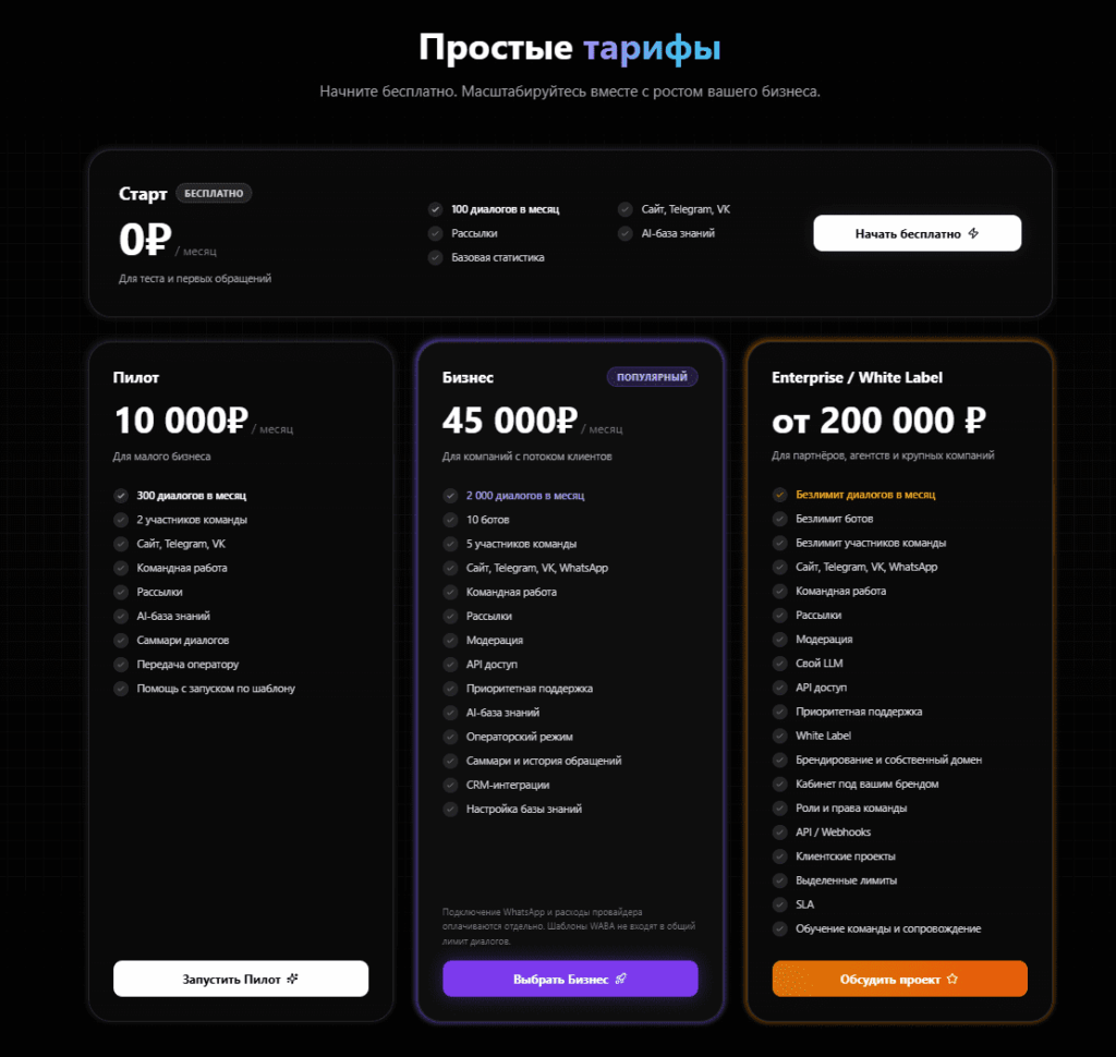 Текущая гипотеза тарифов: от бесплатного входа до white label для партнёров