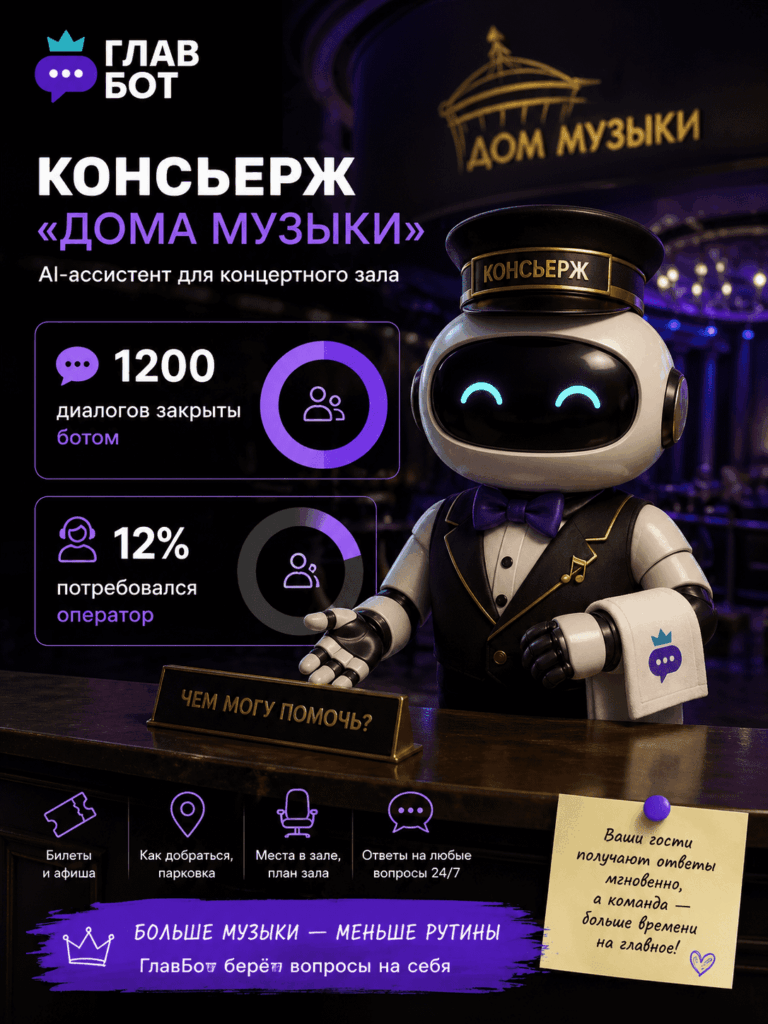 Отчёт ИИ-бота Дома музыки