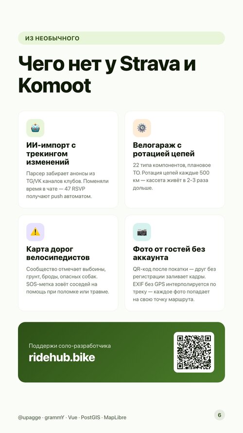 Изображение галереи Велопортал RideHub