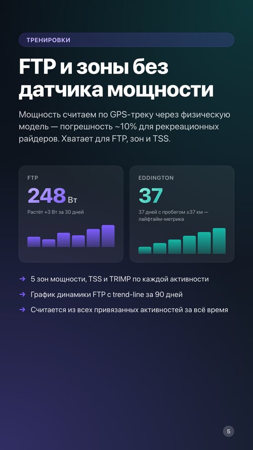 Изображение галереи Велопортал RideHub