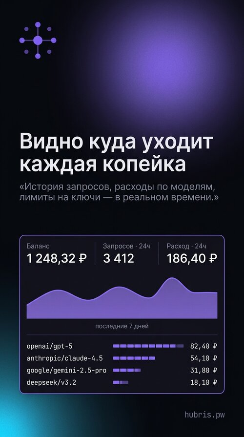 Изображение галереи Hubris
