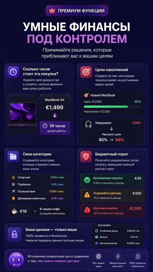 Изображение галереи How Much Does It Cost?