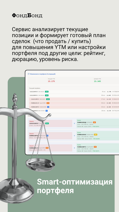 Изображение галереи ФондБонд