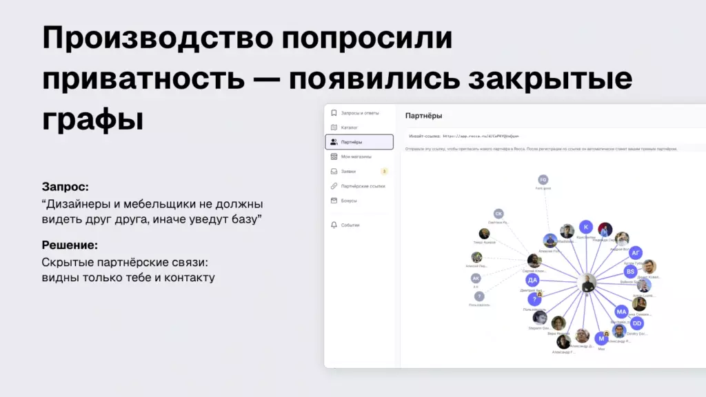 Демонстрация функции "Закрытые графы" в личном кабинете Recca. Схема показывает, как дизайнеры и мебельщики не видят базу друг друга, оставаясь в единой партнерской сети. Видны разделы: партнеры, каталог, заявки, бонусы.