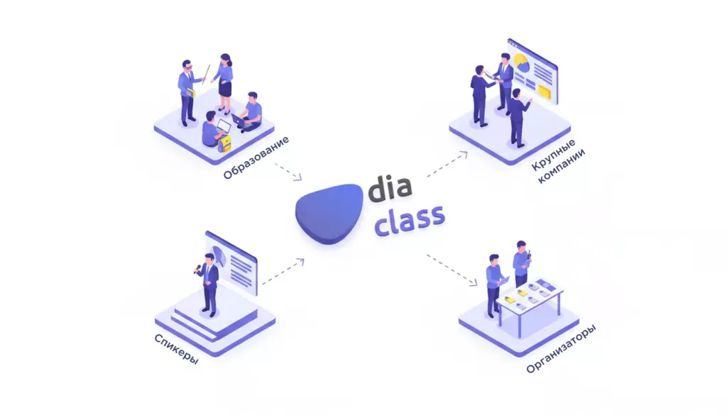 Экосистема и целевая аудитория российского сервиса DiaClass: образование, крупные компании, спикеры на конференциях и организаторы мероприятий