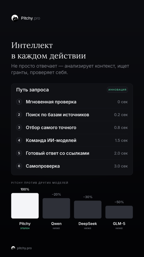 Изображение галереи Pitchy.pro