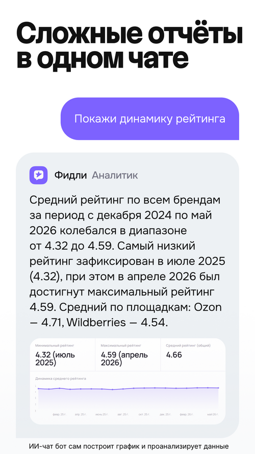 Изображение галереи Фидли — голос клиента