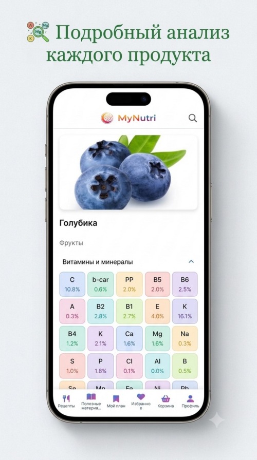 Изображение галереи MyNutri