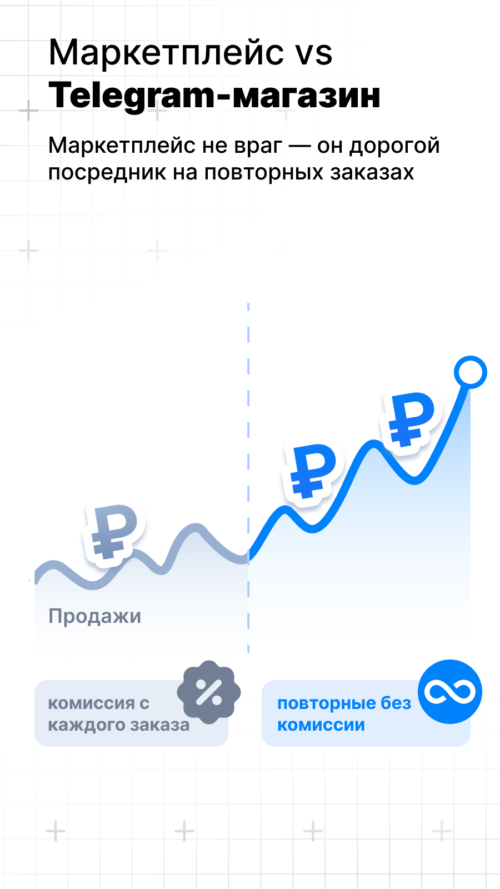Изображение галереи TGMart — Создать магазин
