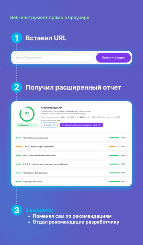 Изображение галереи SEOfetcher