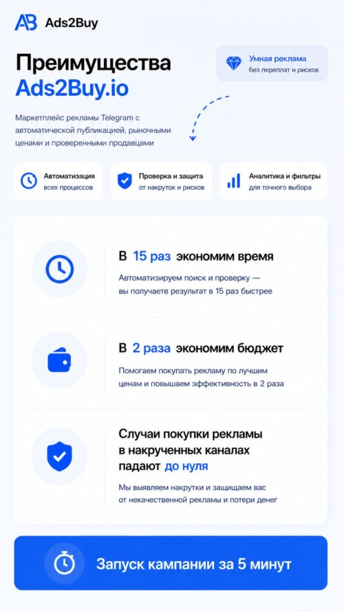 Изображение галереи Ads2Buy — биржа рекламы