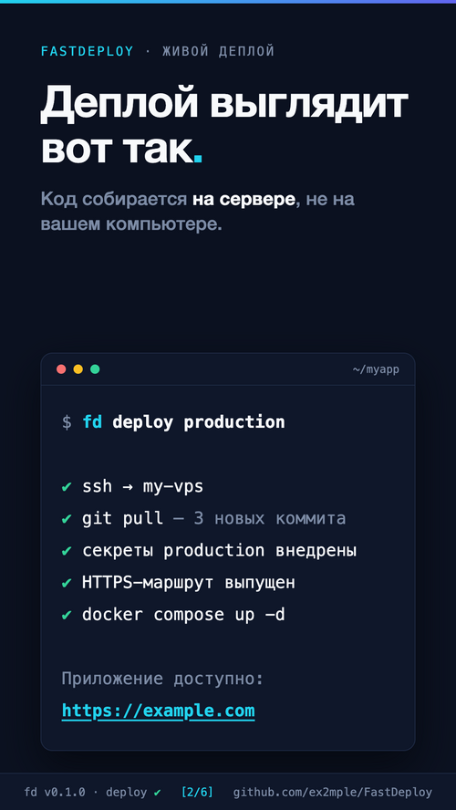 Изображение галереи FastDeploy