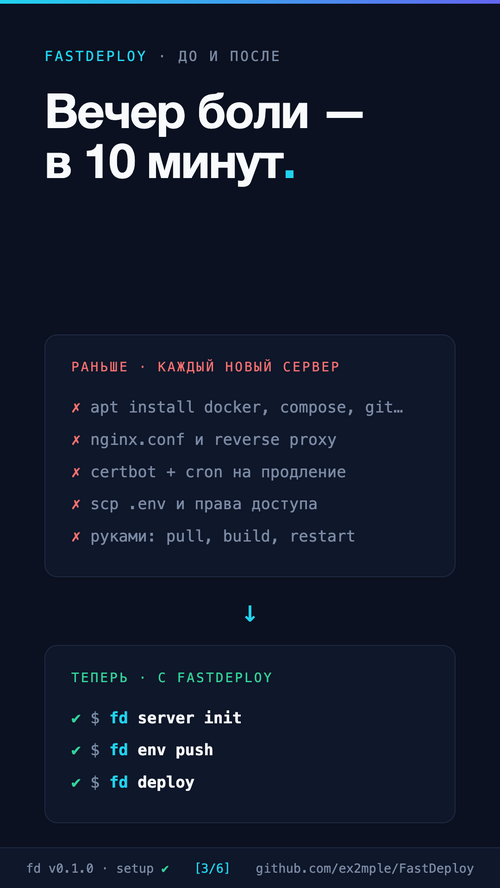 Изображение галереи FastDeploy