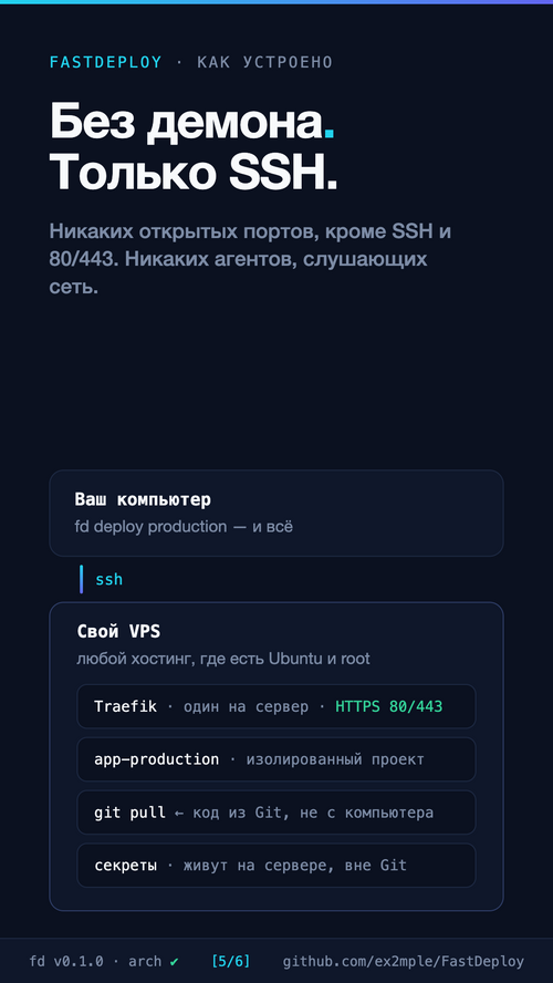 Изображение галереи FastDeploy