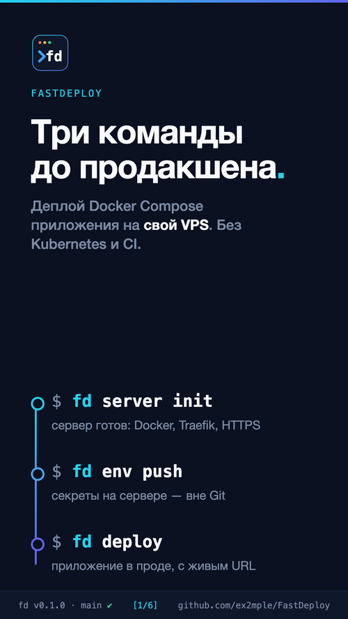 Изображение галереи FastDeploy