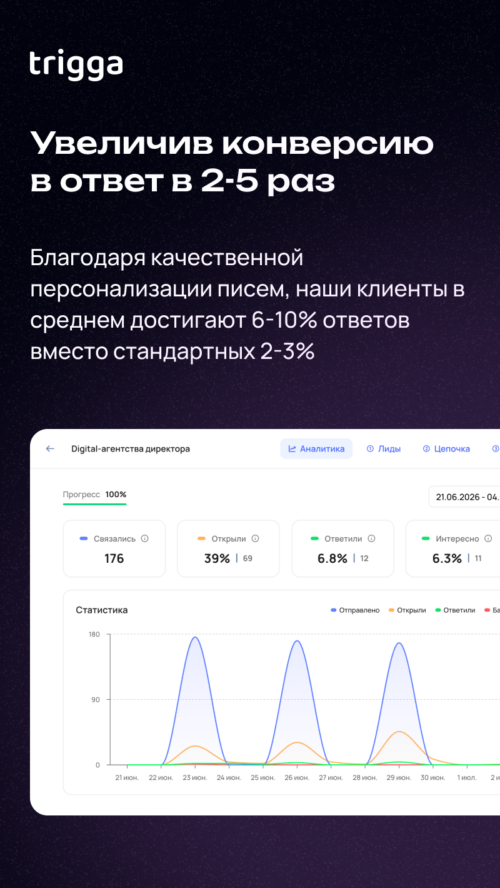 Изображение галереи Trigga 2.0