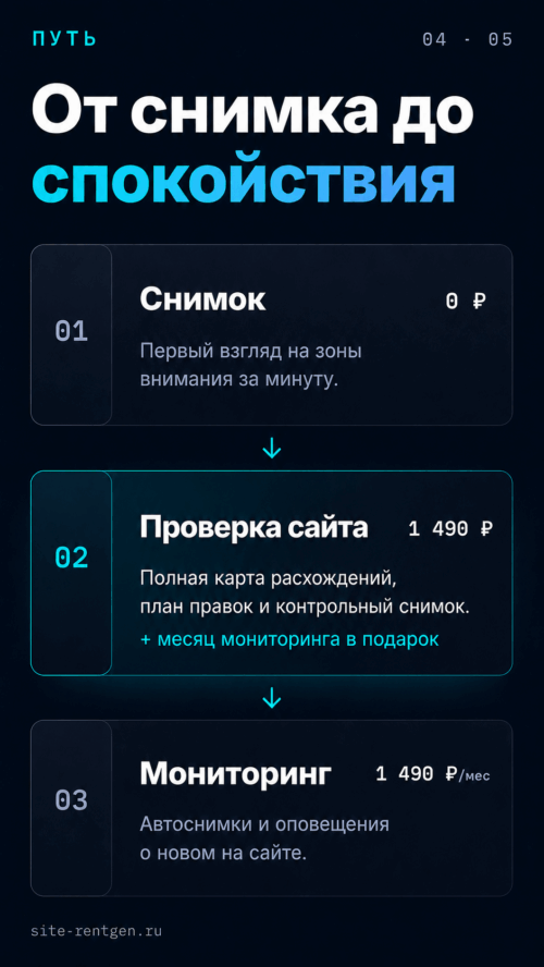 Изображение галереи СайтРентген
