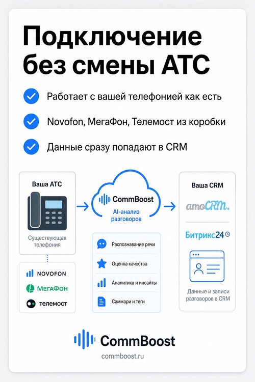 Изображение галереи commboost