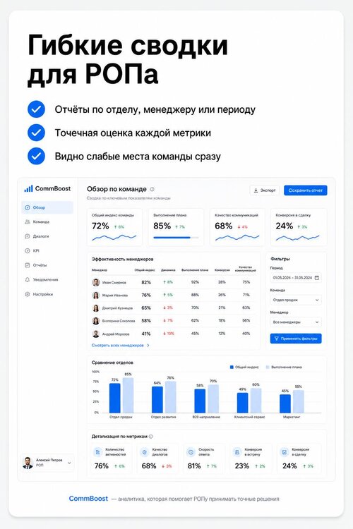 Изображение галереи commboost