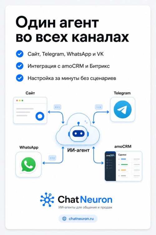 Изображение галереи NeuronChat AI-виджет