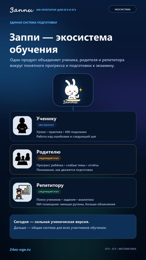 Изображение галереи Заппи — ИИ-репетитор