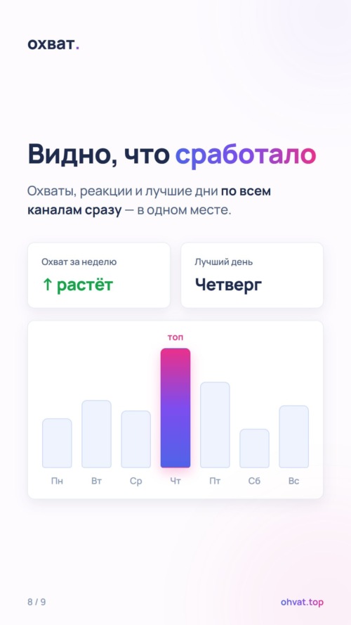 Изображение галереи Охват