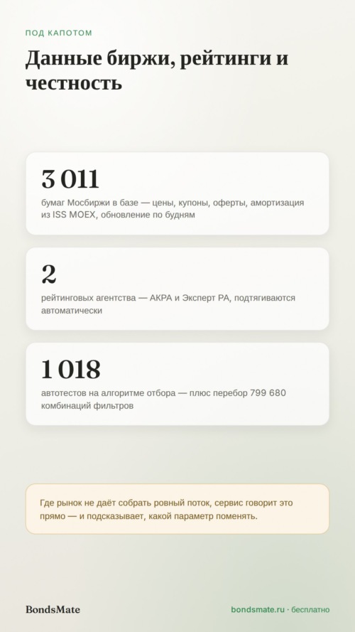 Изображение галереи BondsMate