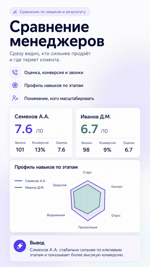 Изображение галереи ИИ РОП