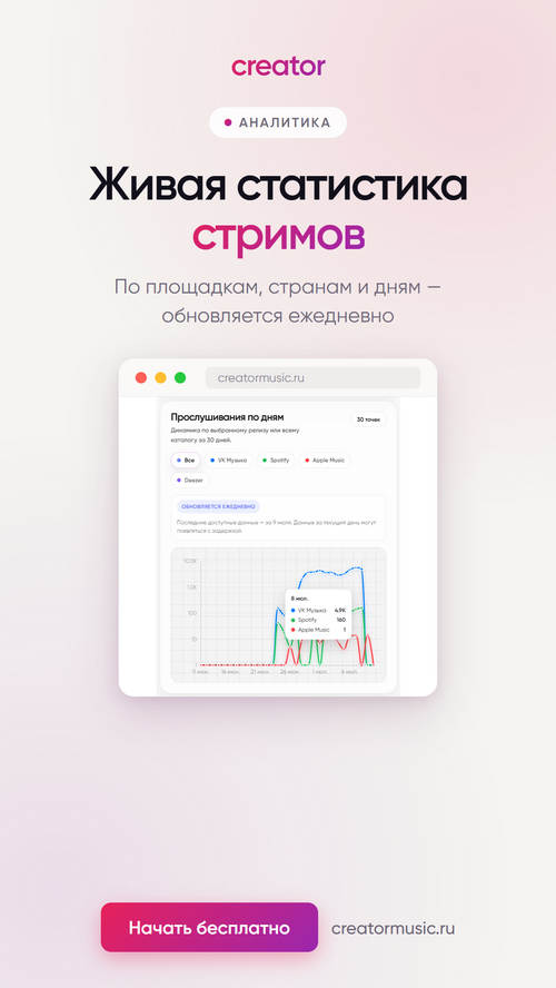 Изображение галереи creatormusic