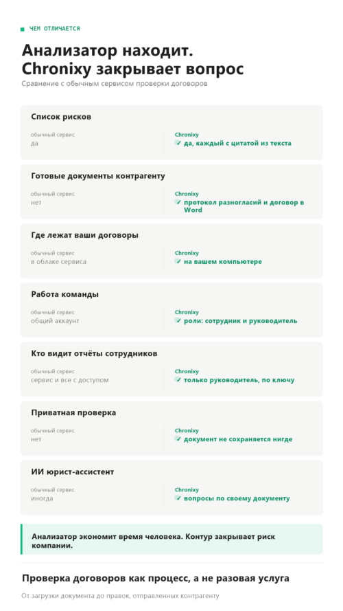 Изображение галереи Chronixy