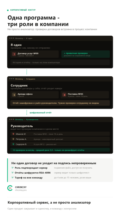 Изображение галереи Chronixy