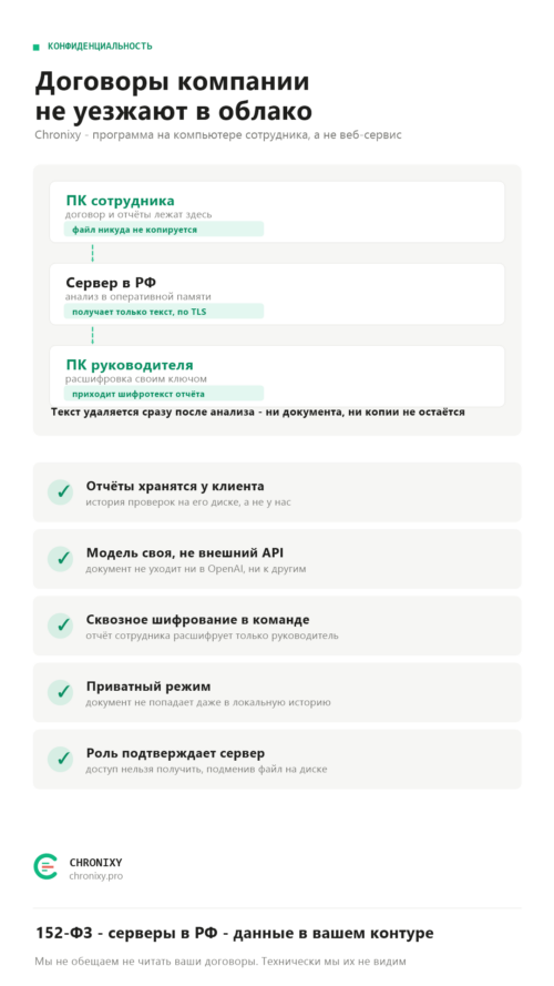 Изображение галереи Chronixy