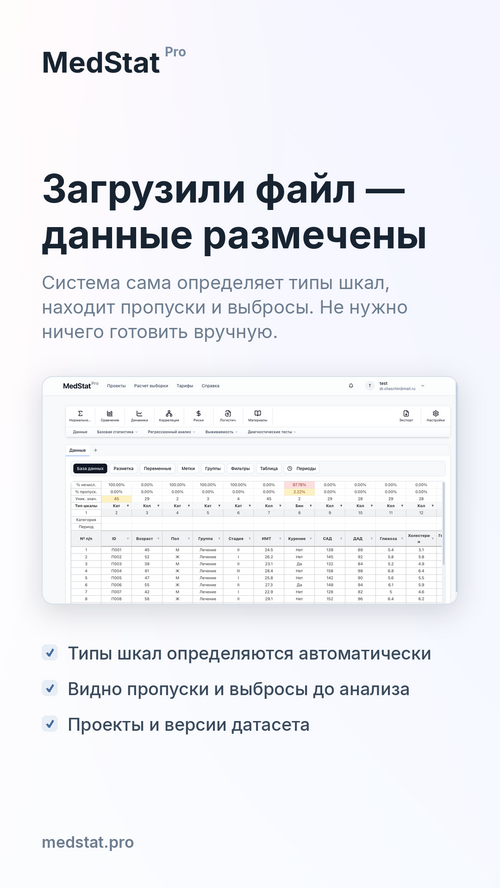 Изображение галереи MedStat.Pro