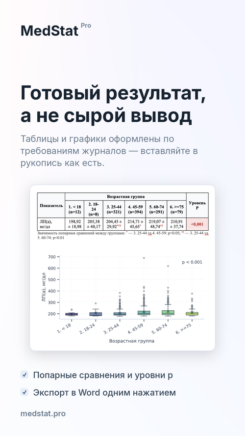 Изображение галереи MedStat.Pro