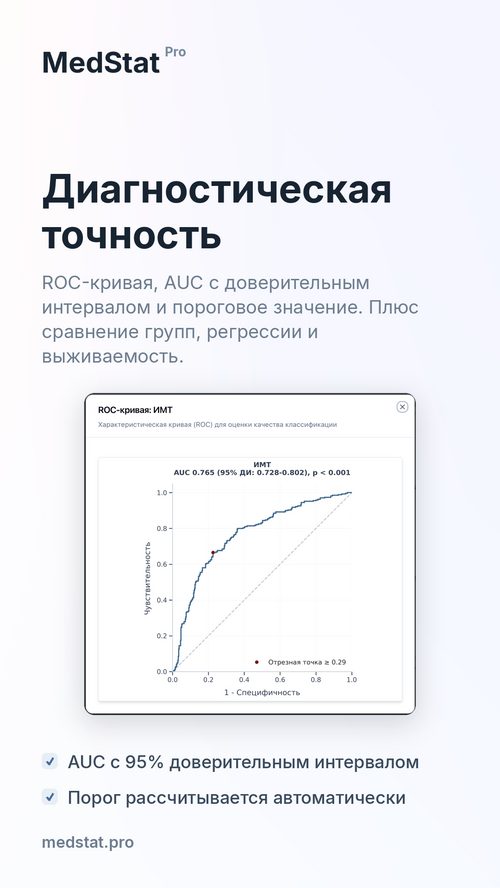 Изображение галереи MedStat.Pro