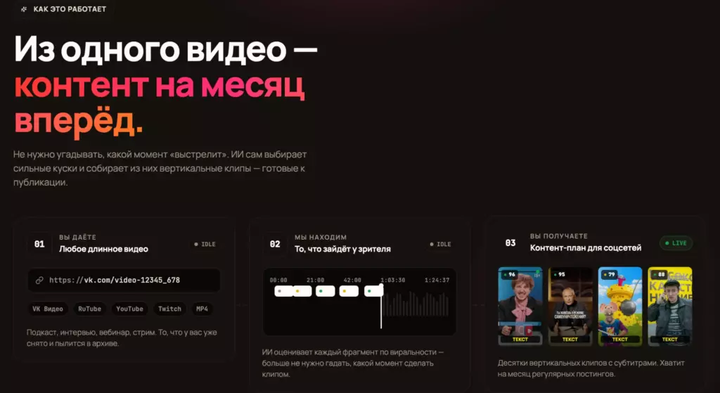Инфографика трёх шагов работы сервиса reels-boss.io: 1 — пользователь даёт любое длинное видео (VK, YouTube, Twitch, файл MP4); 2 — ИИ оценивает каждый фрагмент по виральности и находит сильные моменты; 3 — пользователь получает десятки вертикальных клипов с субтитрами для контент-плана.