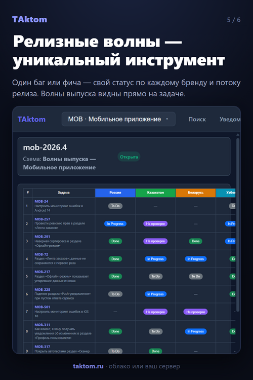 Изображение галереи TAktom