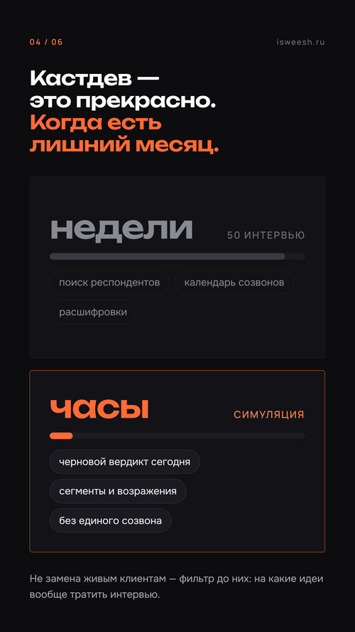 Изображение галереи ISweesh
