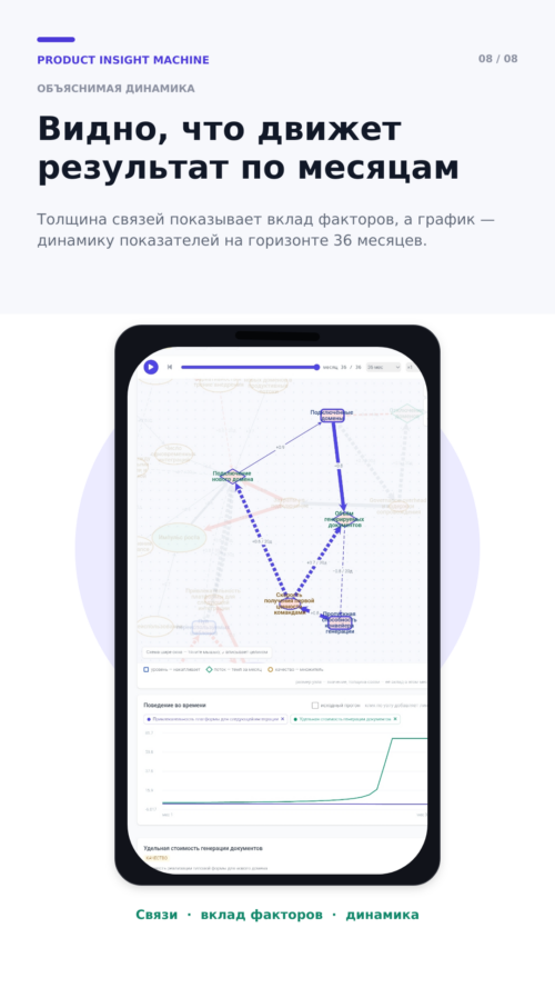 Изображение галереи Product Insight Machine