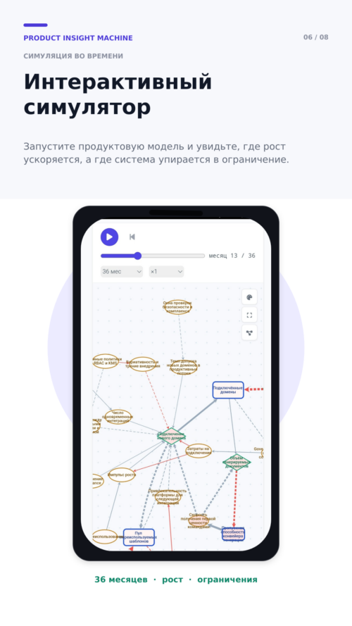 Изображение галереи Product Insight Machine
