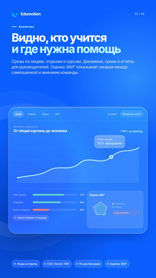 Изображение галереи Edumotion