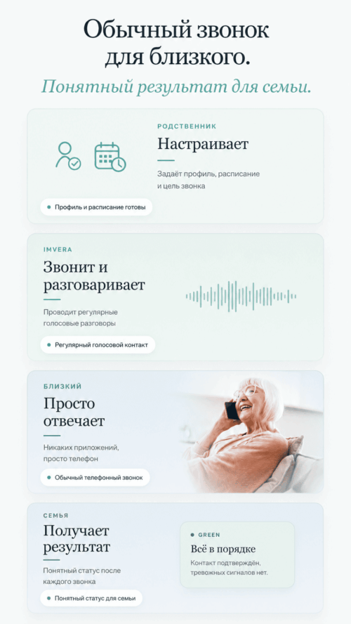 Изображение галереи IMVERA