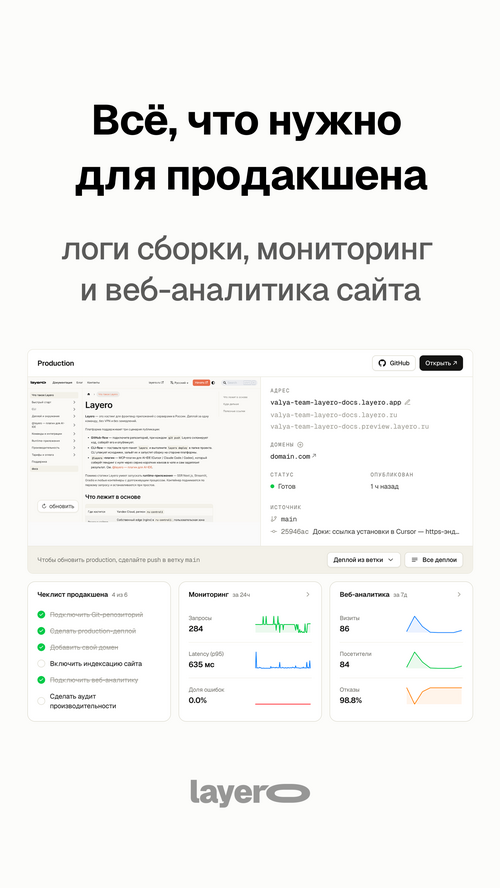 Изображение галереи Layero