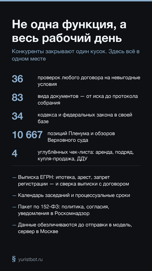 Изображение галереи ЮристБот