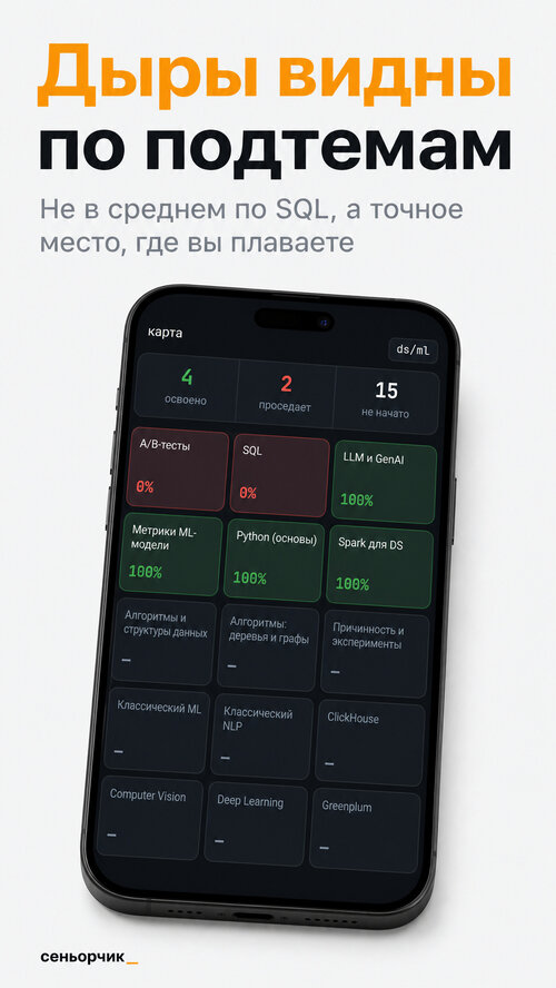 Изображение галереи Сеньорчик
