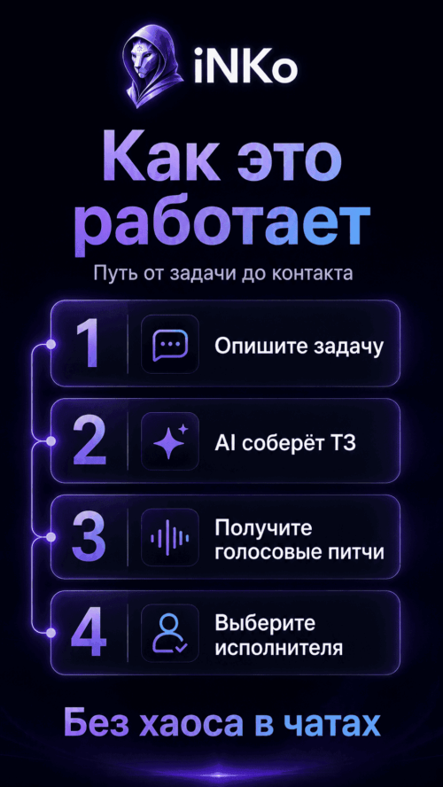 Изображение галереи iNKo — IT-задачи